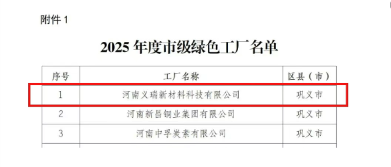 喜訊！明泰鋁業榮膺多項綠色制造殊榮